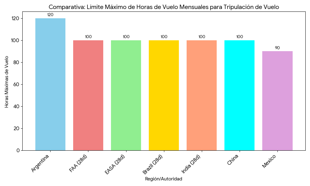 horas de servicio comparadas
