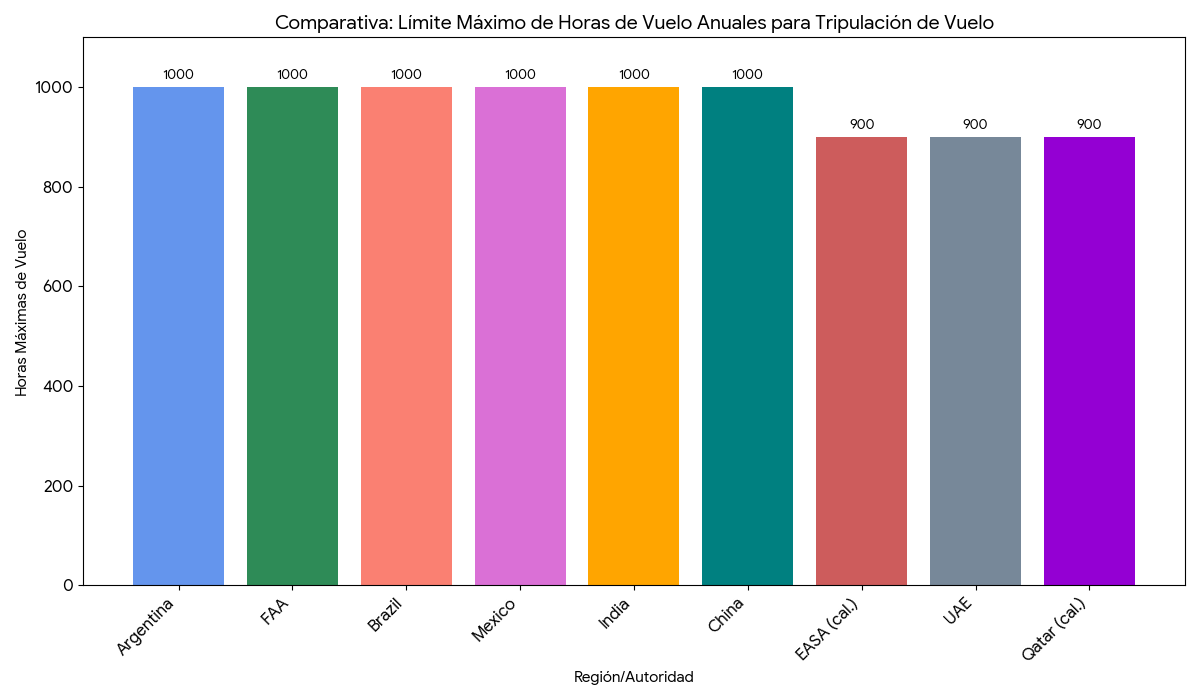 horas de servicio comparadas