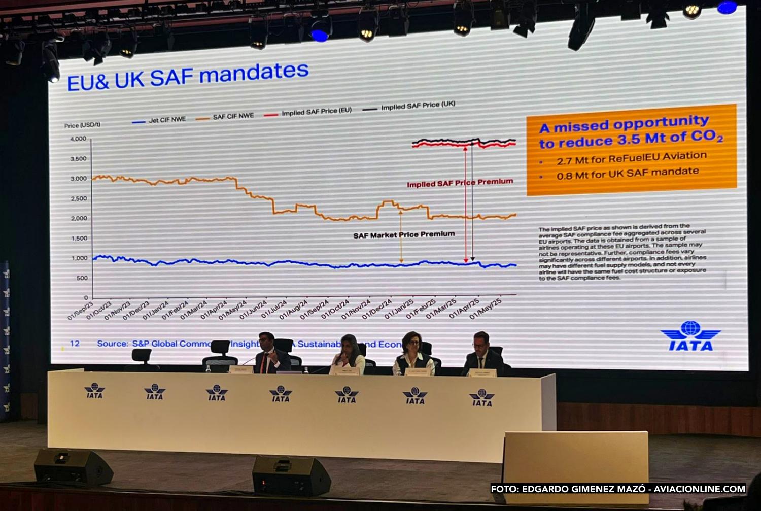 La brecha entre el combustible tradicional y el SAF, durante la presentación en la 81° IATA AGM