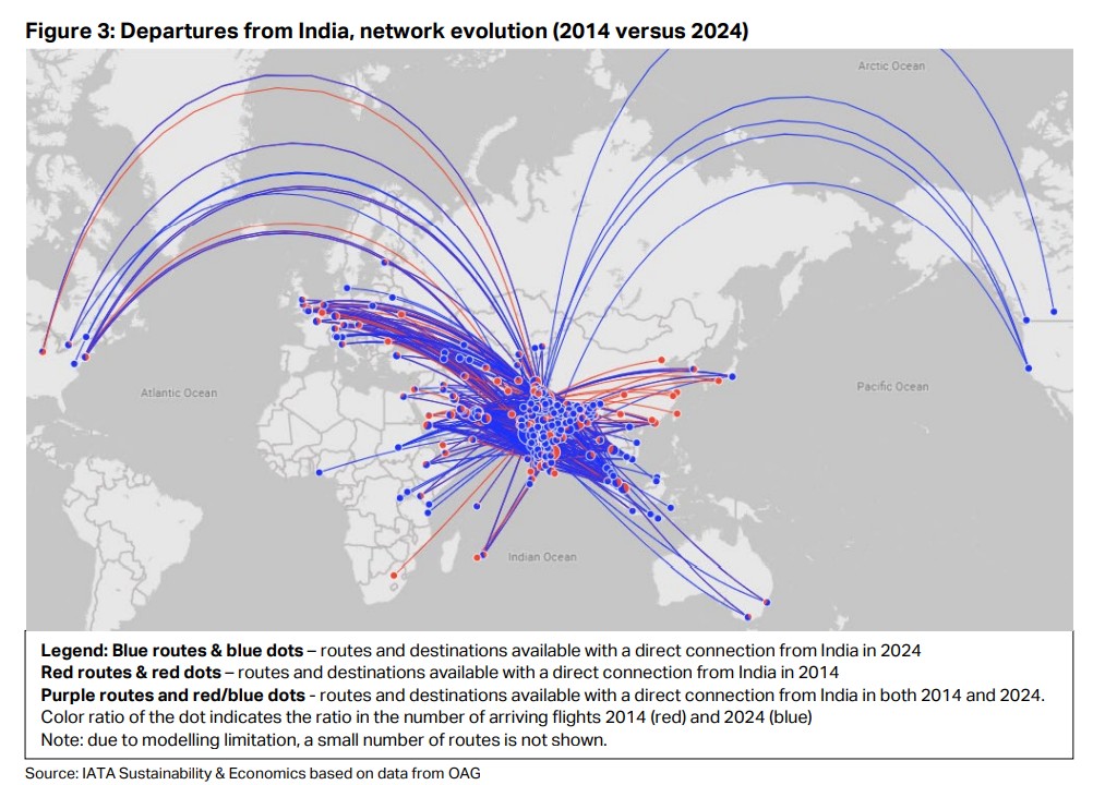 Rutas desde India - 2024