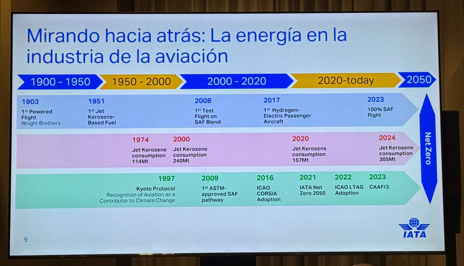 Taller IATA