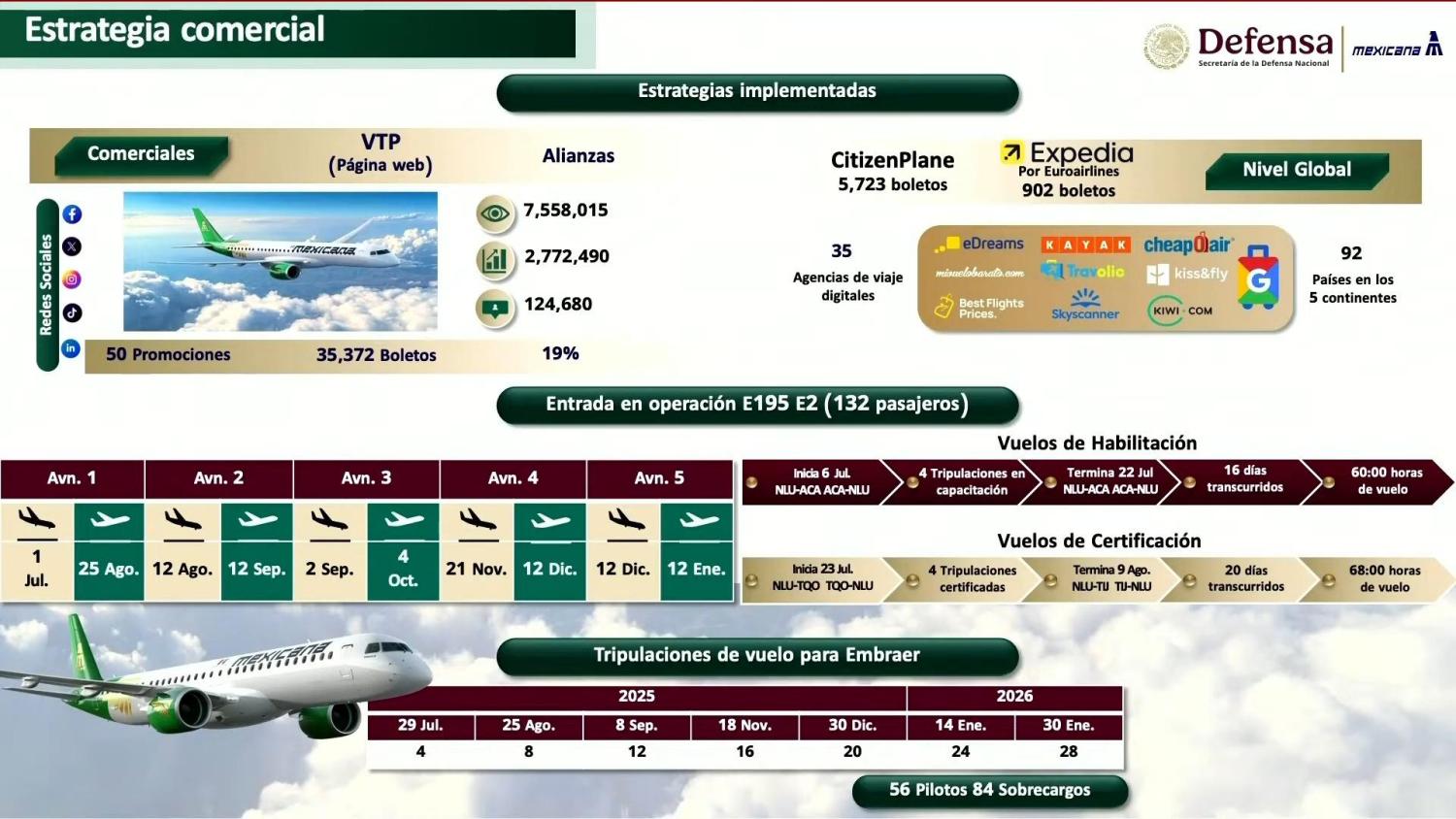 Datos de entrada en servicio de flota Embraer de Mexicana de Aviación