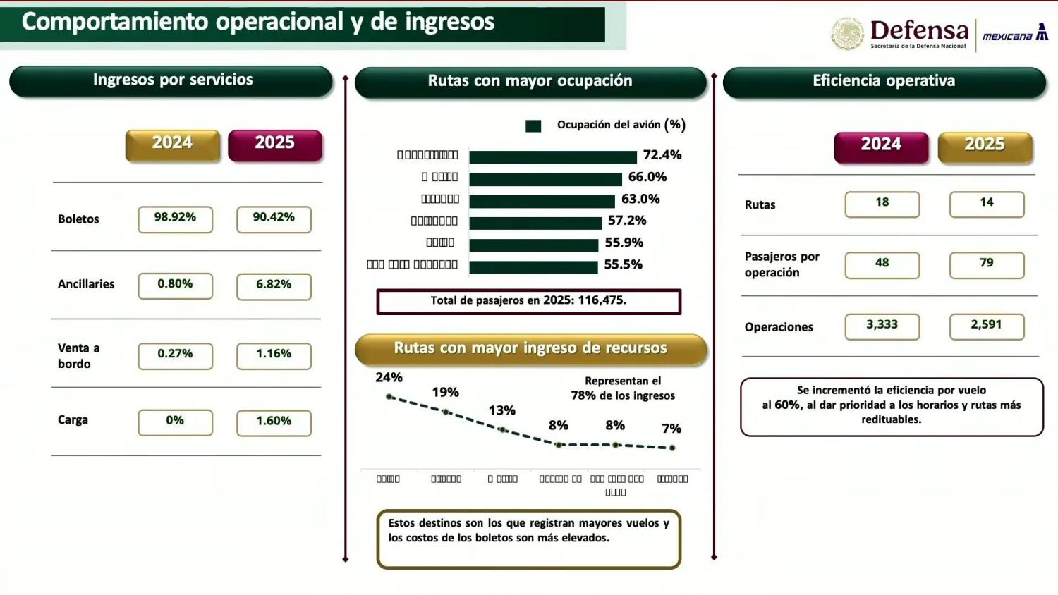 Datos - Mexicana de Aviación