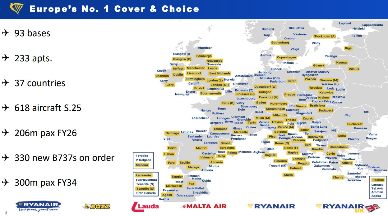 Los números de Ryanair
