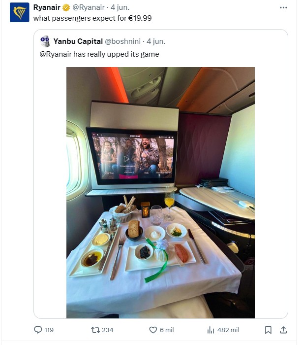 Ryanair Tuit - Precio
