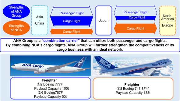 ANA NCA Cargo fusion