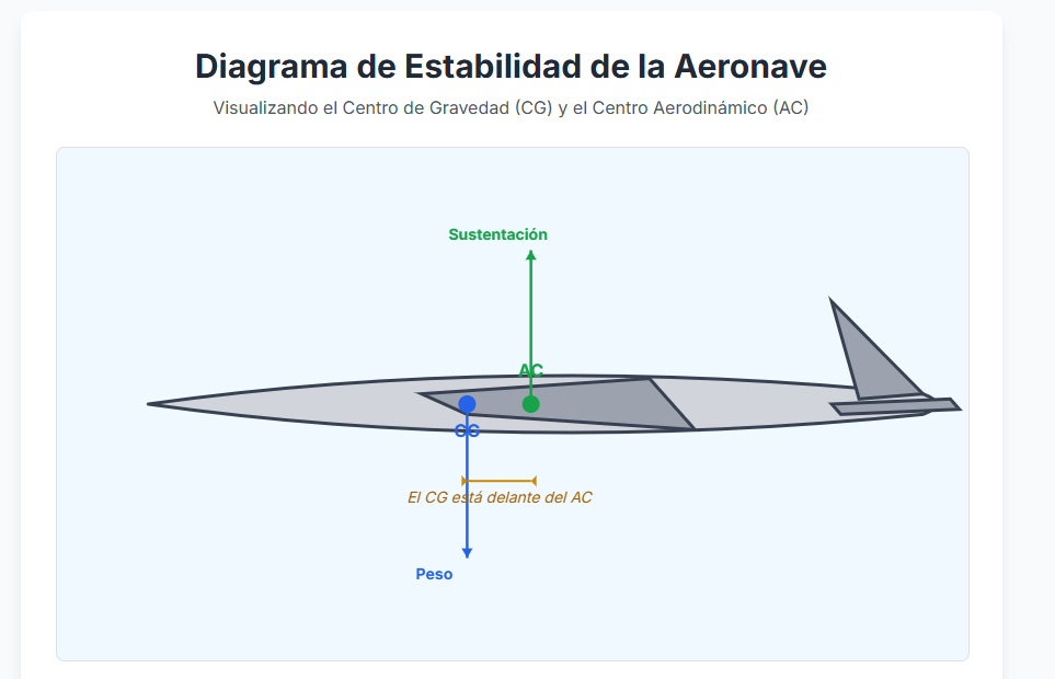 Inestabilidad estática