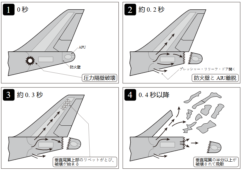 JAL 123
