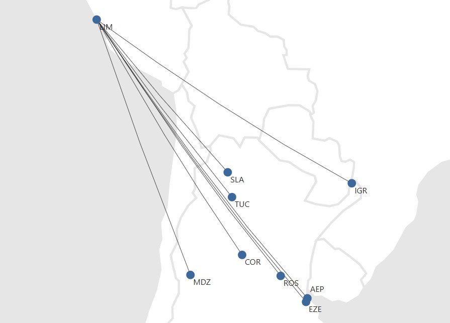 Rutas entre Argentina y Perú - Enero 2026