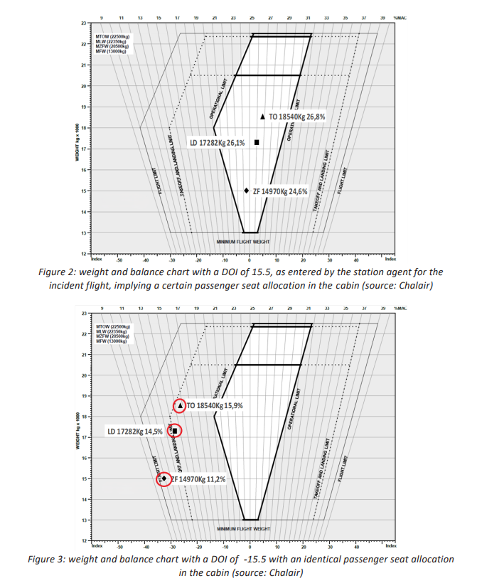 ATR  72 weight and balance incident