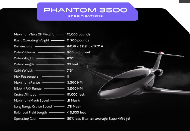 Características del Phantom 3500