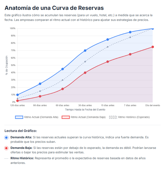 curva de reserva