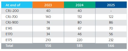 Flota regional - American Airlines - 2023 a 2025