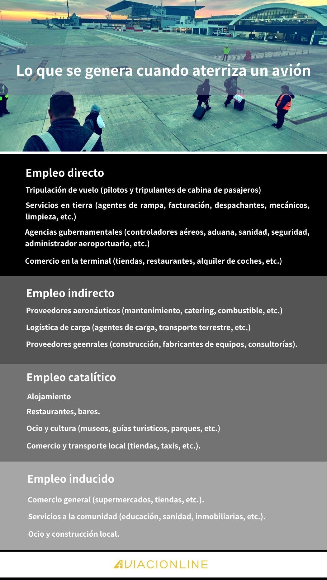Generación de empleo