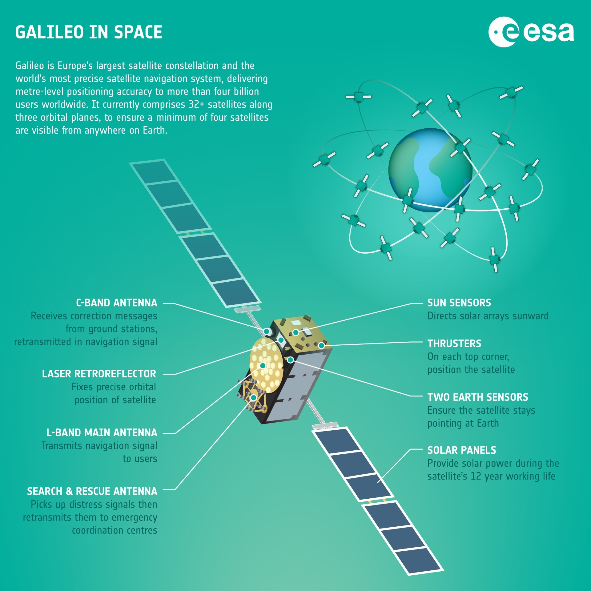 Infografía Galileo