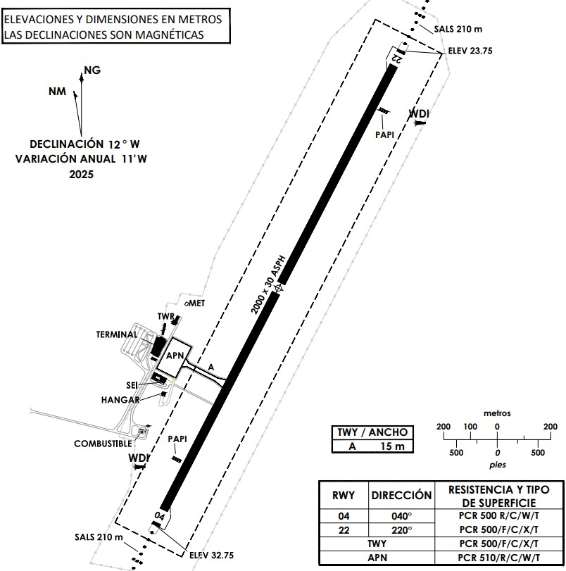 Plano de aeródromo - Aeropuerto de Concordia