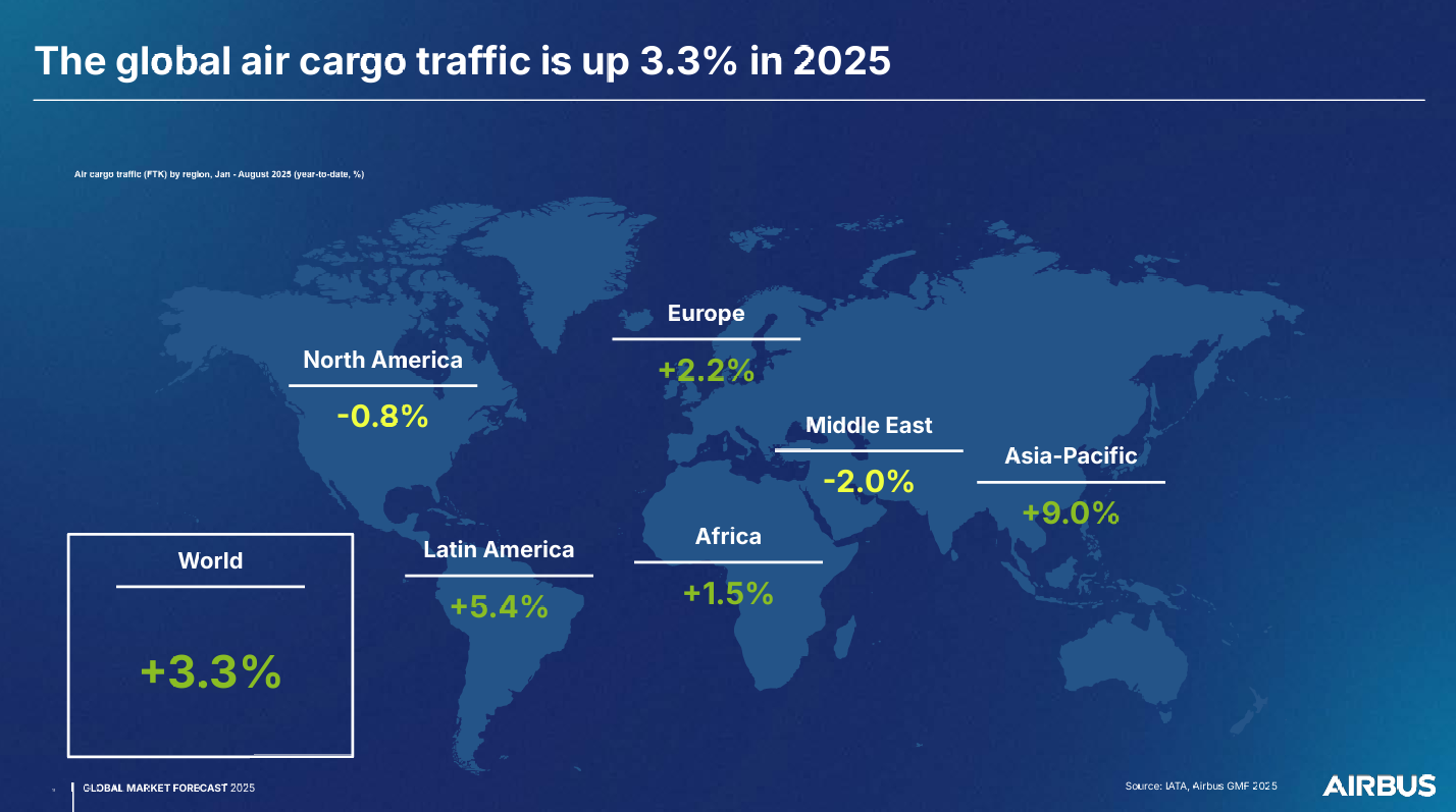 Airbus Cargo Global Market Forecast 2025-2044