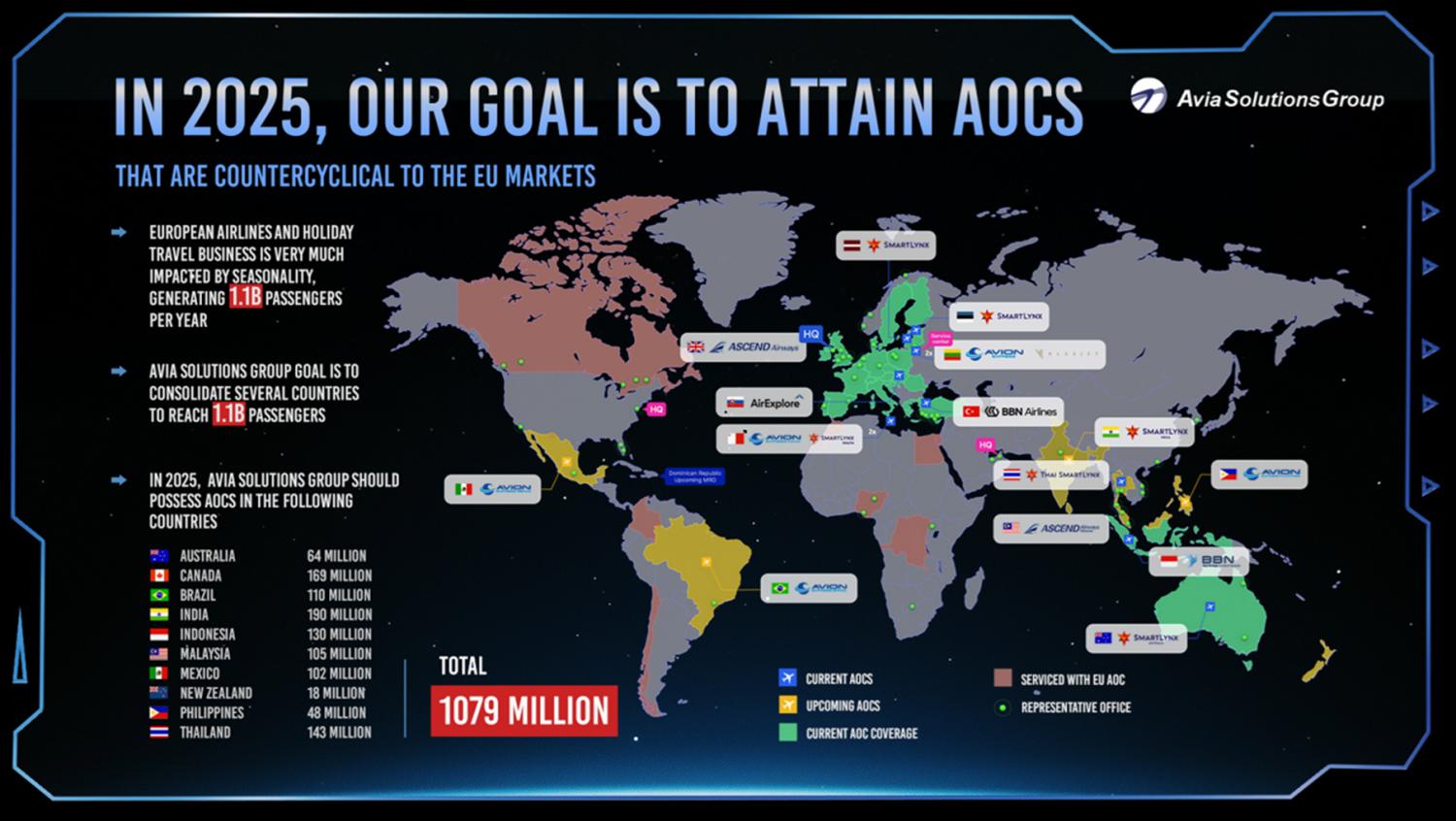 Presencia global de Avia Solutions Group